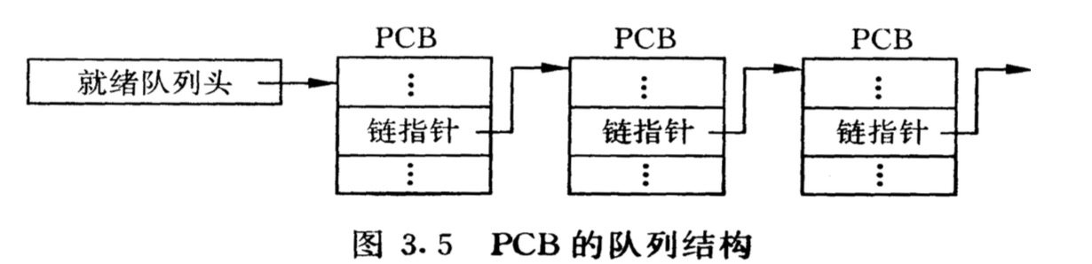 PCB_manage