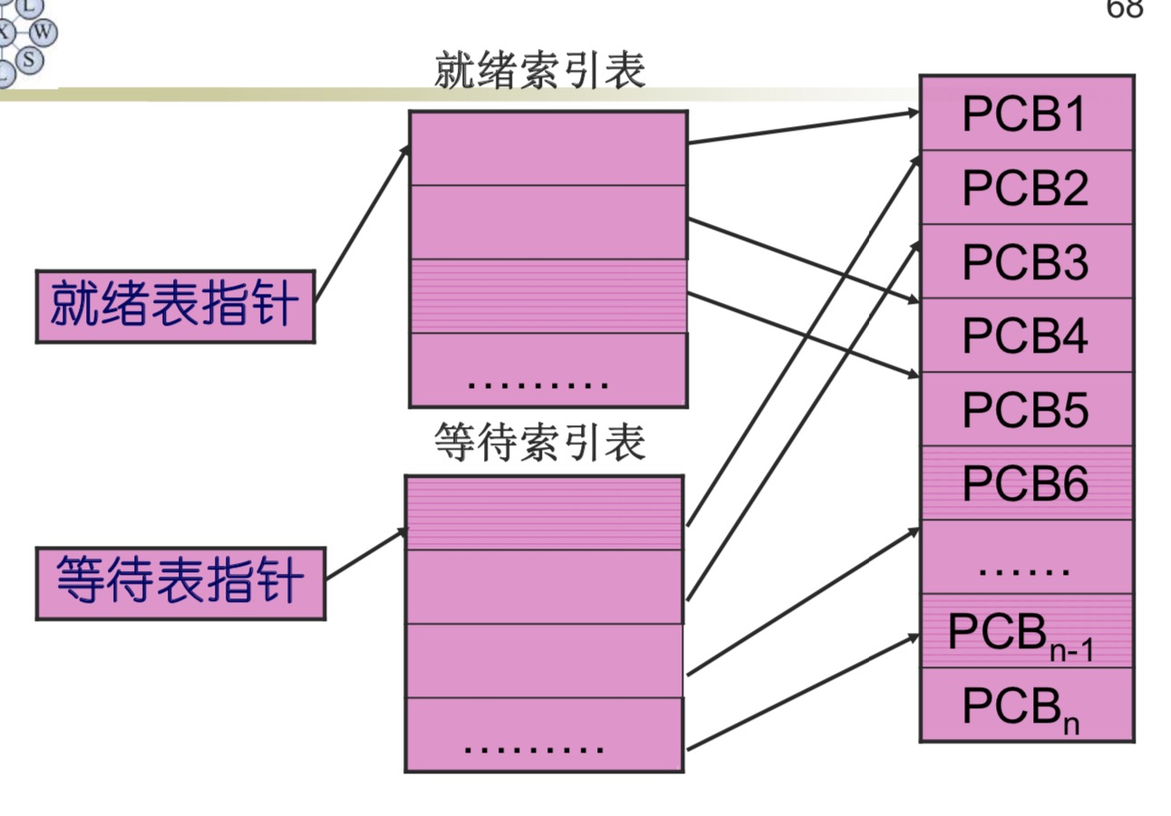PCB_management