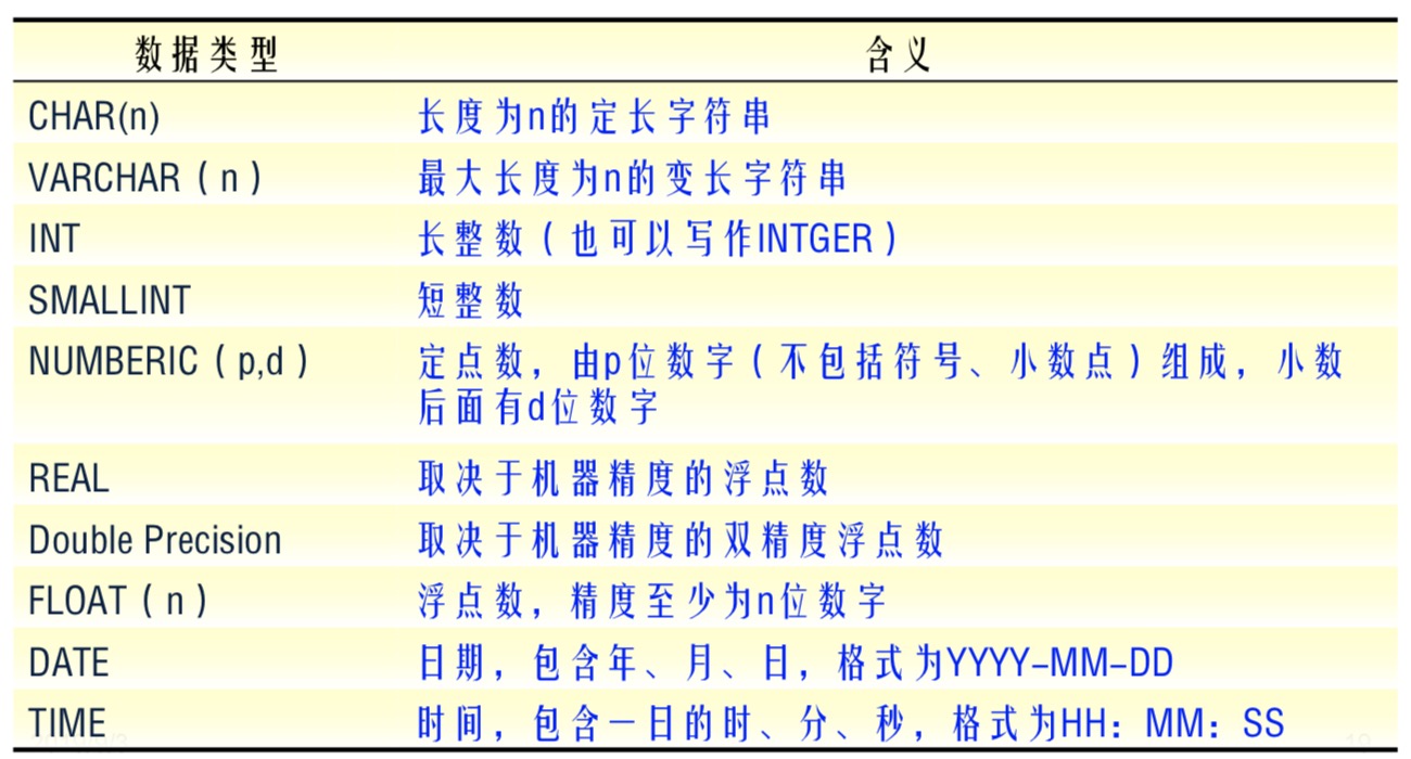 data_type