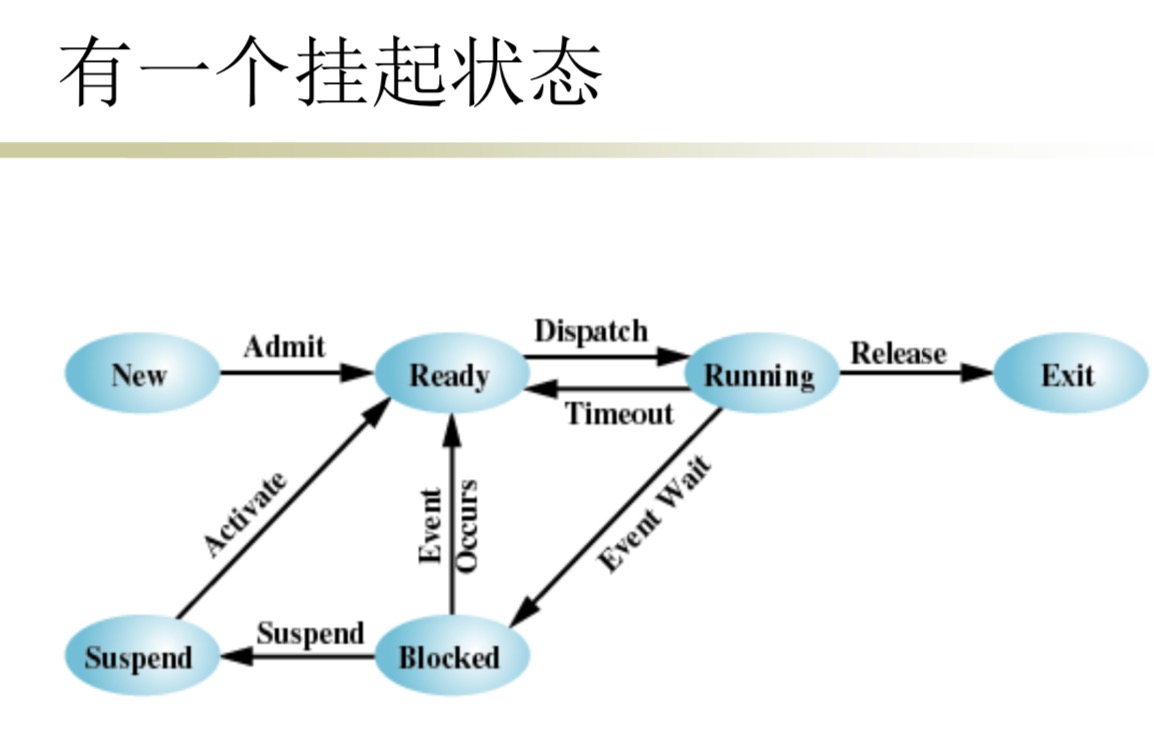 one_suspend