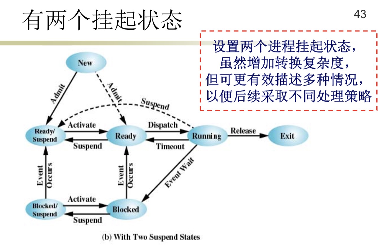 two_suspend