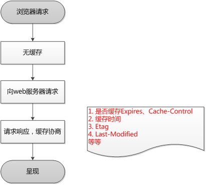 PCB_management
